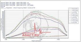 chiptuning-SsangYong-Korando 2.0D